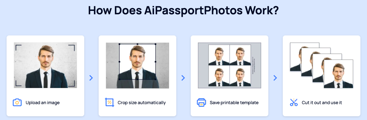 How does aipassportphotos work?