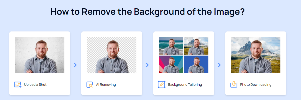 how to remove background of the image on AiPassportPhotos