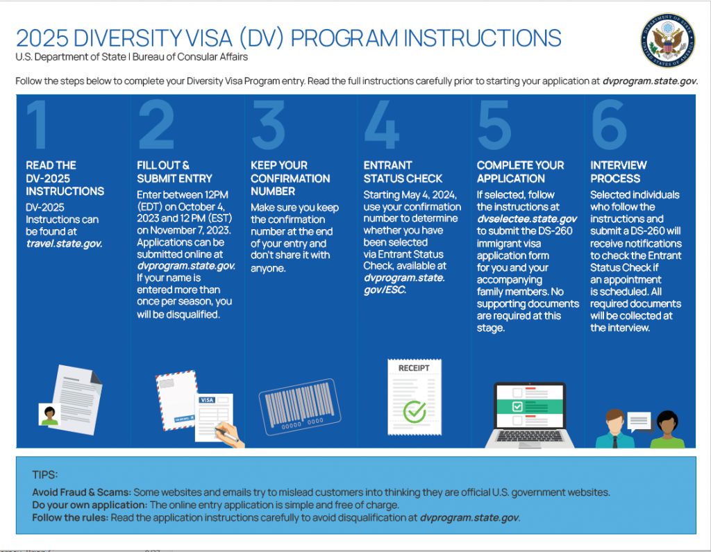 Diversity Visa Instructions