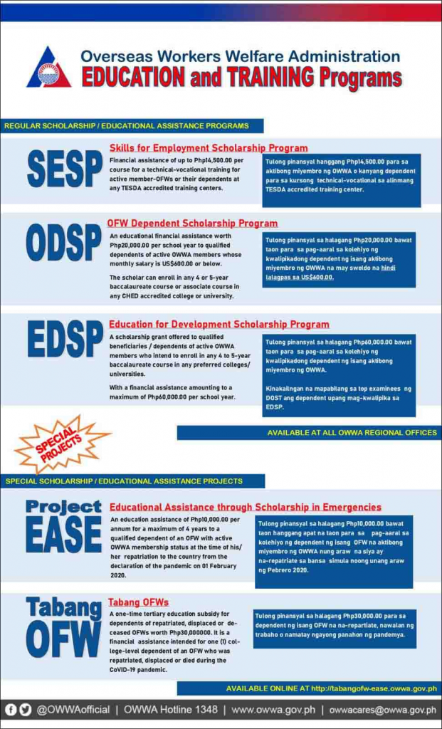 OWWA Scholarships 2024 Education Training Programs