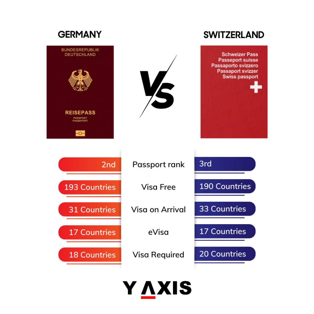 germany passport ranking