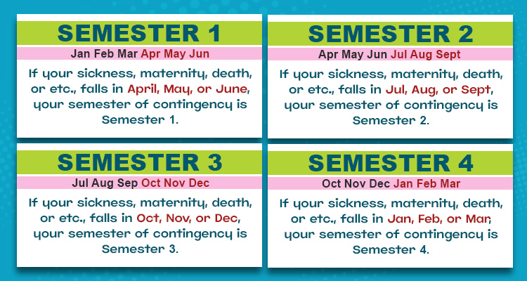 Identify the semester of contingency