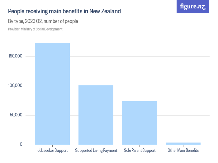 New Zealand Passport Benefits