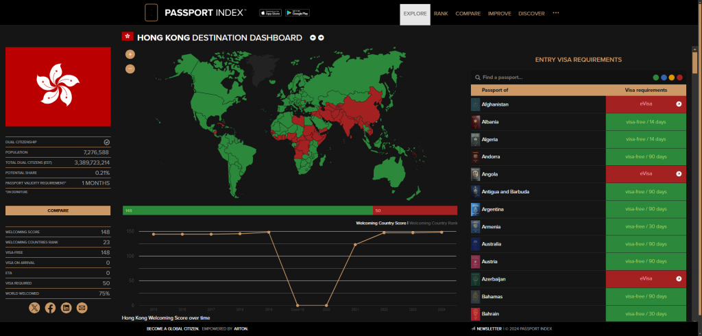 Hong Kong passport ranking in 2024