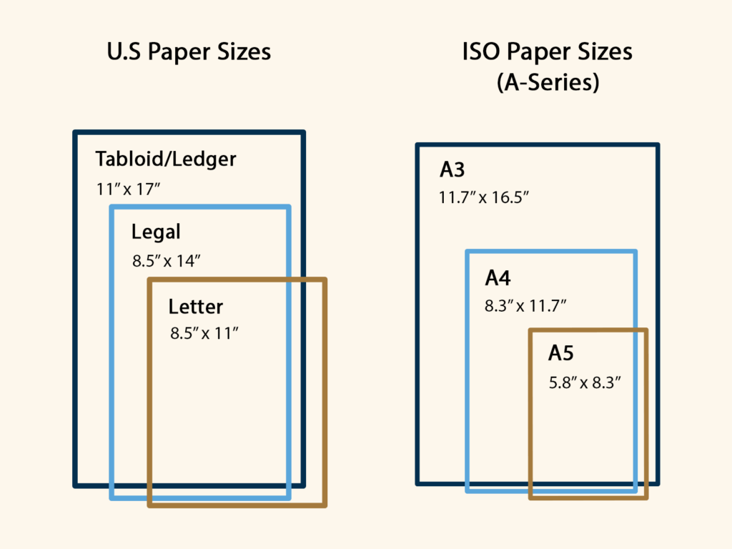 a4 paper size