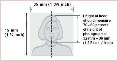 canada visa picture size