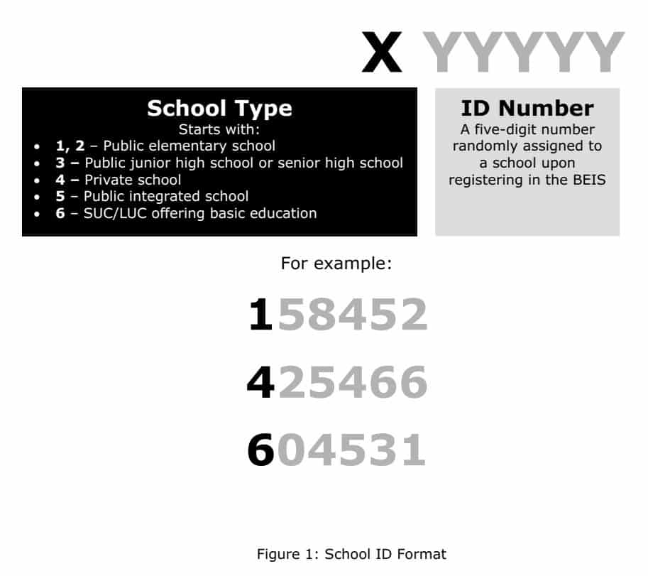 school id format