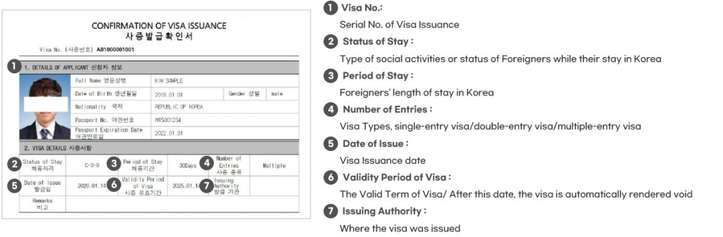 korean visa details