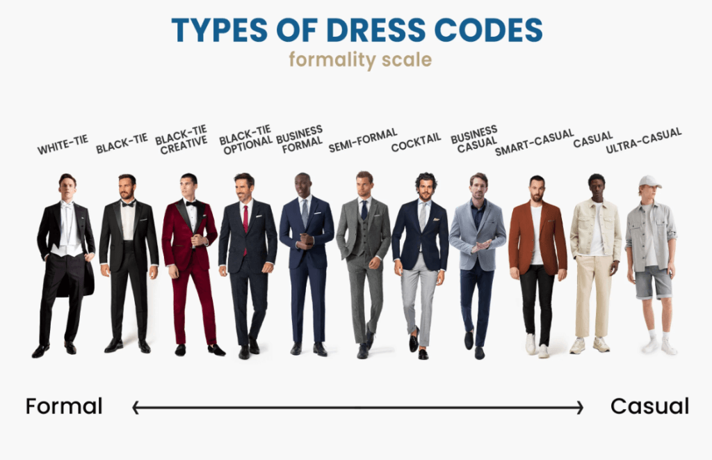 types of dress codes