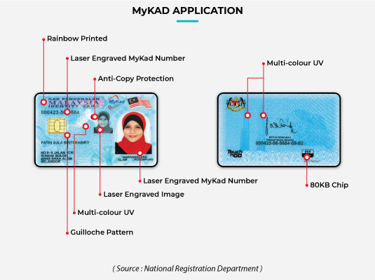 MyAKD card