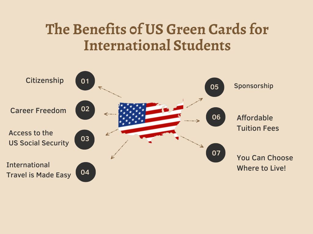 Benefits of Becoming a US Green Card Holder