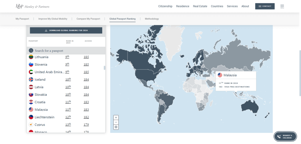 malaysia passport ranking