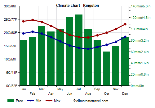 norfolk island climate